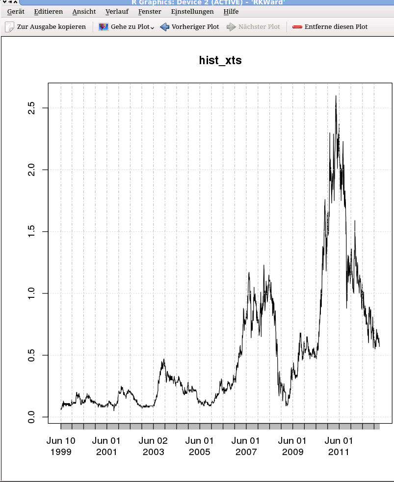 Lynas Corp.: Auf Chinas Einkaufszettel! Übernahme 581167