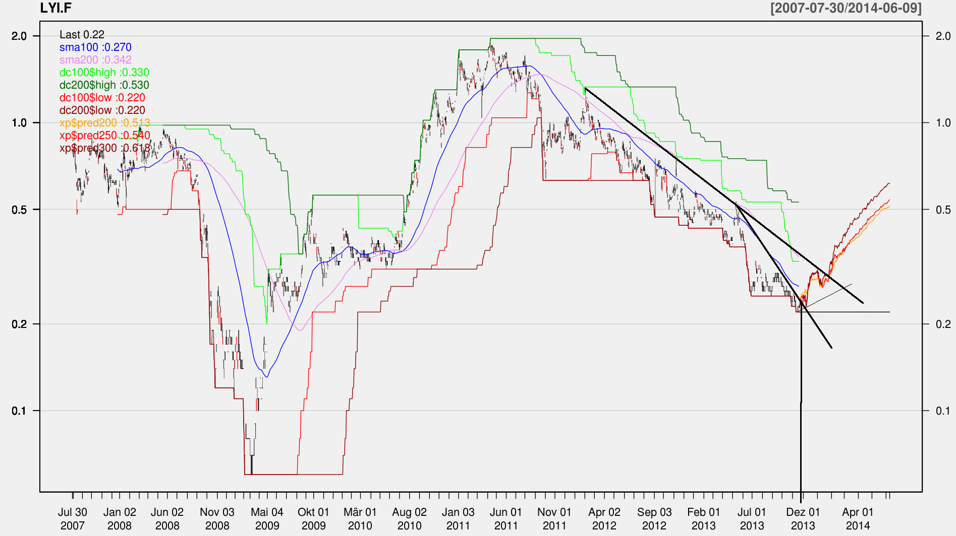 Lynas Corp.: Auf Chinas Einkaufszettel! Übernahme 667255