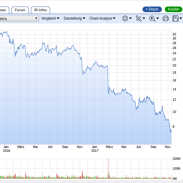 Nordex vor einer Neubewertung 1024200