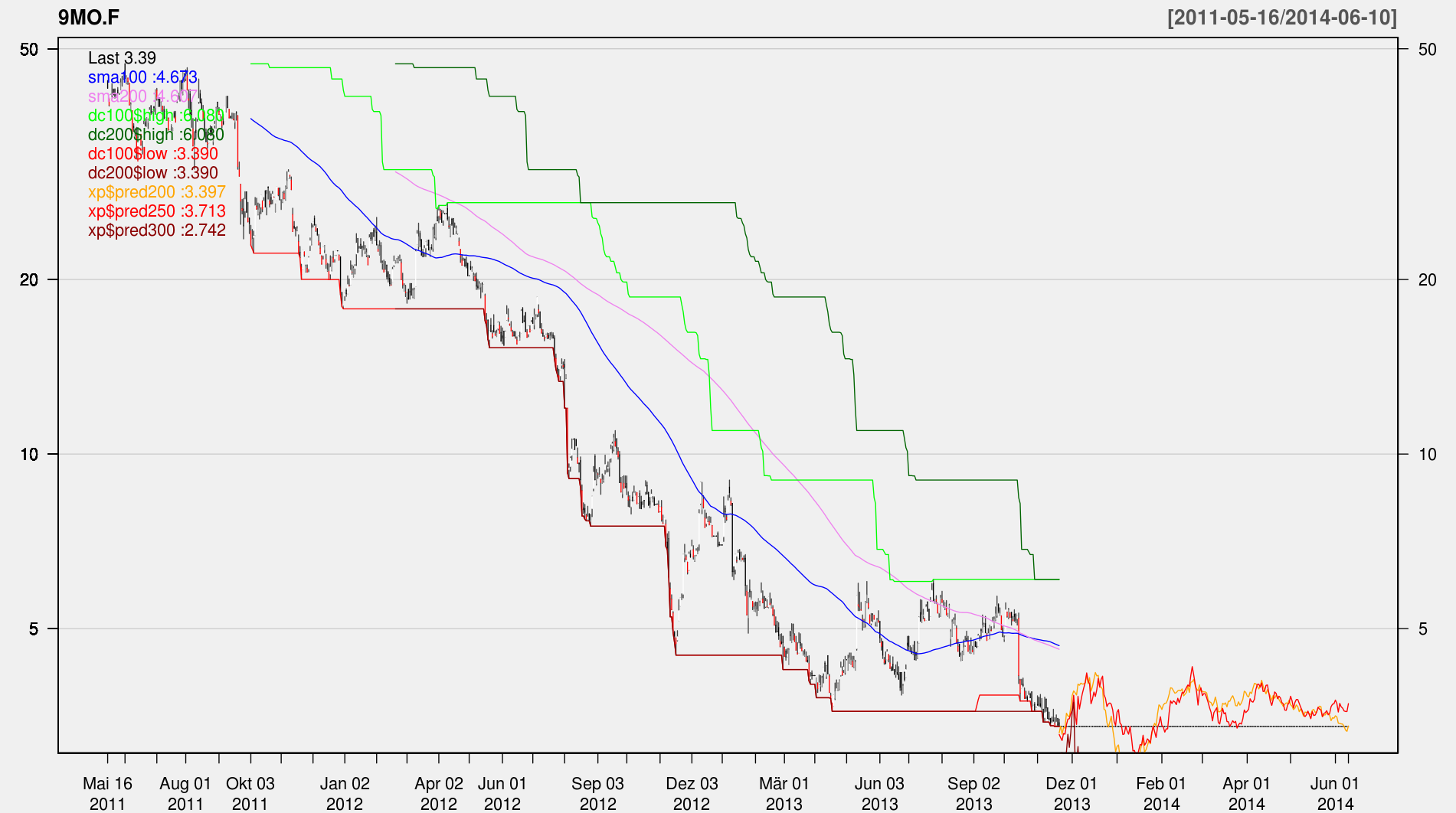 Lynas Corp.: Auf Chinas Einkaufszettel! Übernahme 667350