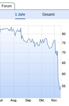 ** News zu Nordex ** (SPAM-FREE) 1024249