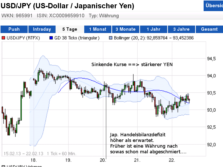 Lynas Corp.: Auf Chinas Einkaufszettel! Übernahme 581276