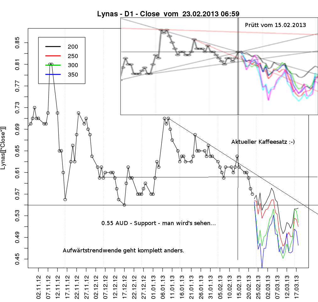 Lynas Corp.: Auf Chinas Einkaufszettel! Übernahme 581592