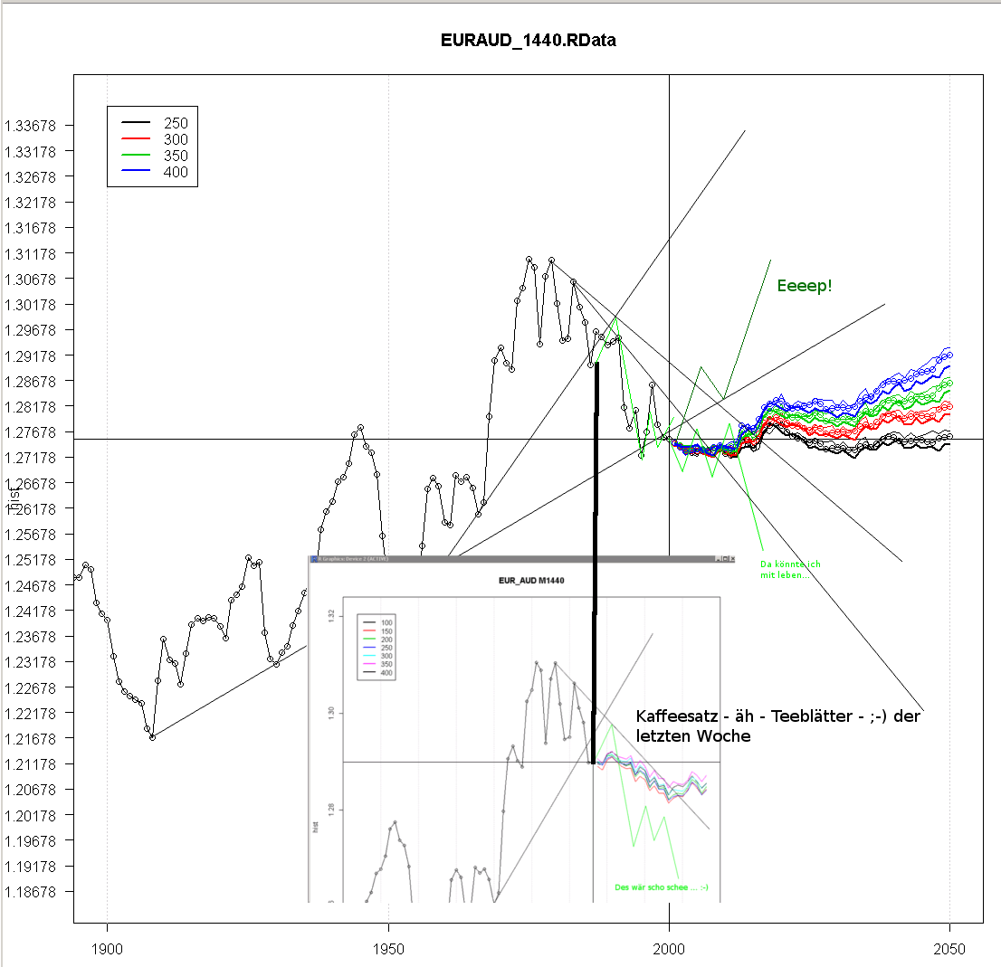Lynas Corp.: Auf Chinas Einkaufszettel! Übernahme 584262