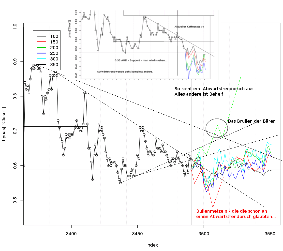 Lynas Corp.: Auf Chinas Einkaufszettel! Übernahme 584264