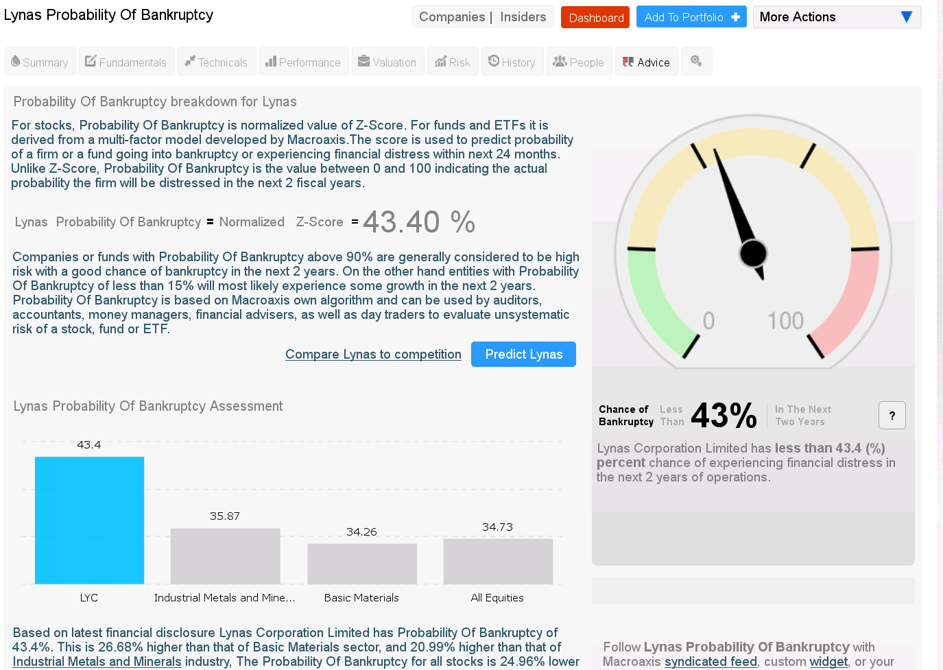 Lynas Corp.: Auf Chinas Einkaufszettel! Übernahme 584341