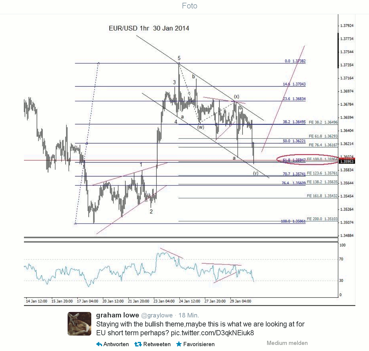 Der EUR/USD 2,0 Thread 688832
