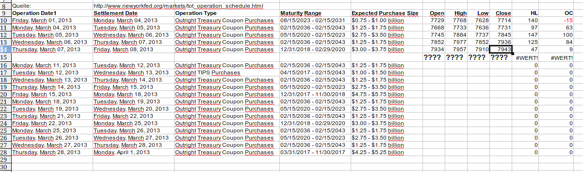 Quo Vadis Dax 2013 - Up, dank Liquidität 585530