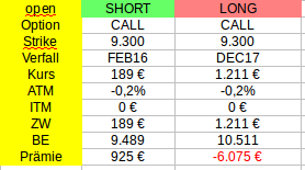 Optionshandel mit einem 10.000€ Echtgeldkonto 892576