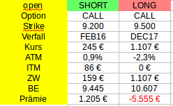 Optionshandel mit einem 10.000€ Echtgeldkonto 892579