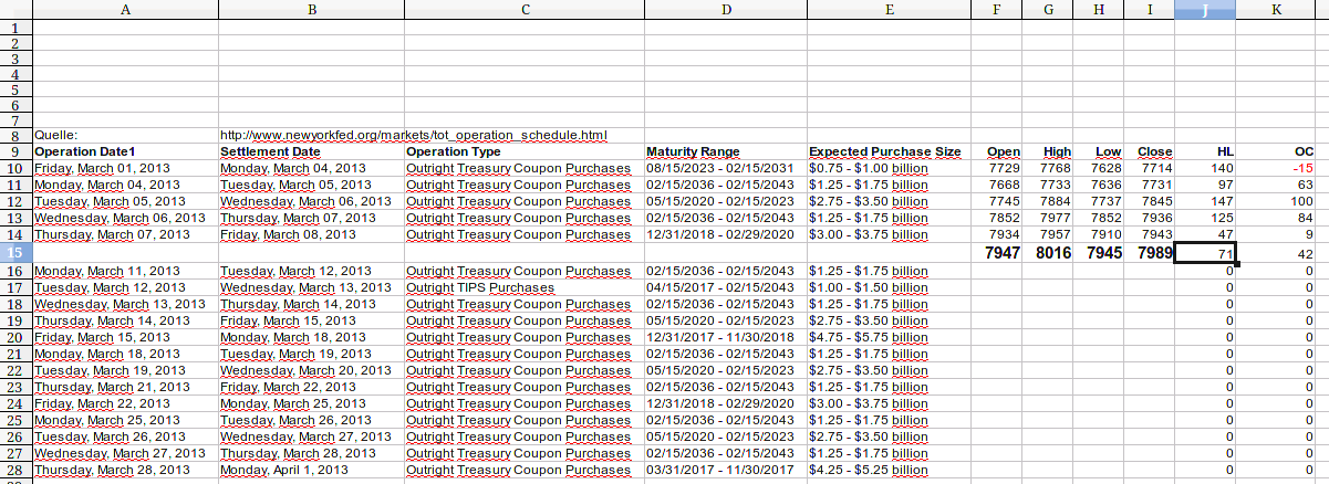 Quo Vadis Dax 2013 - Up, dank Liquidität 586072