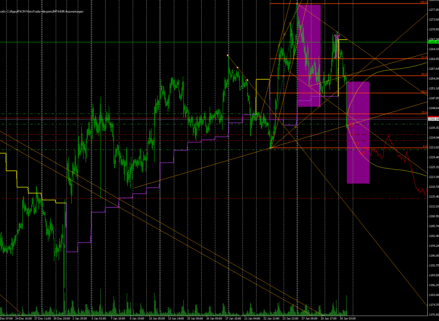 2014 QV DAX-DJ-GOLD-EURUSD-JPY 688934