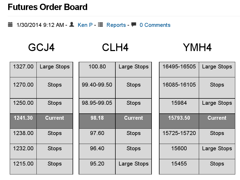 2014 QV DAX-DJ-GOLD-EURUSD-JPY 688945