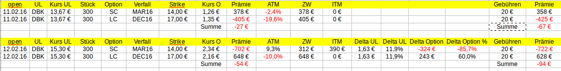 Optionshandel mit einem 10.000€ Echtgeldkonto 893748