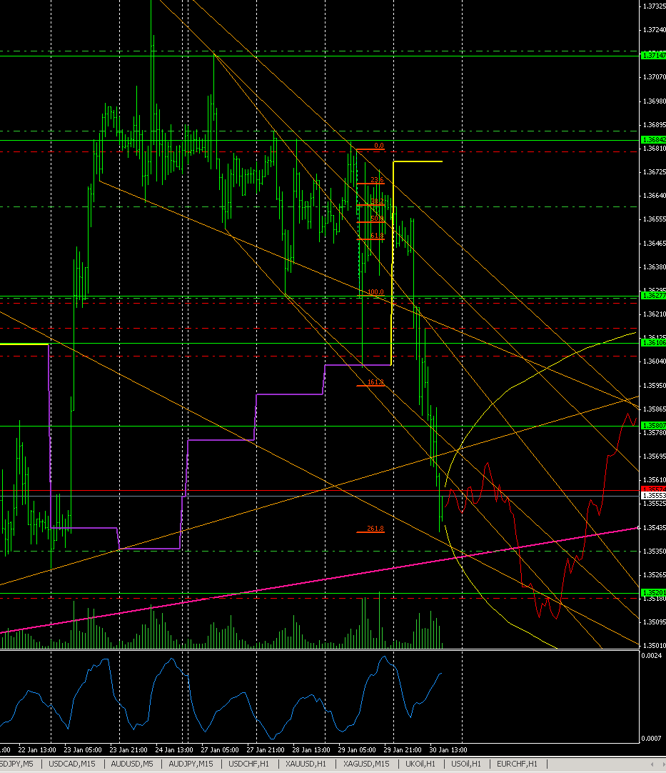 Der EUR/USD 2,0 Thread 689016