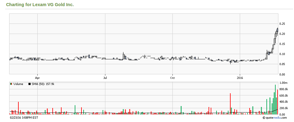 Lexam VG Gold...vom Chaos zum Produzenten 896283