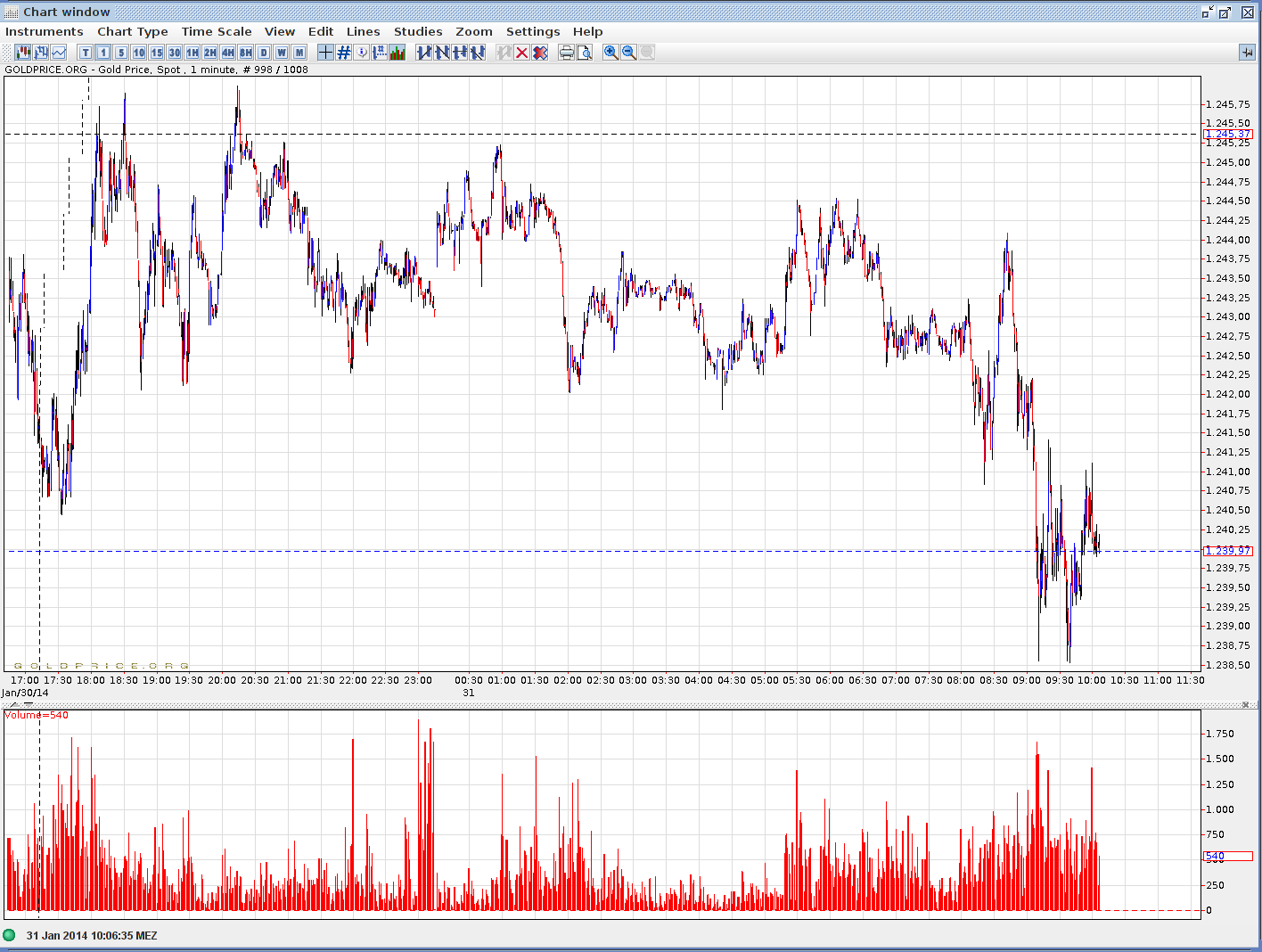 2014 QV DAX-DJ-GOLD-EURUSD-JPY 689275