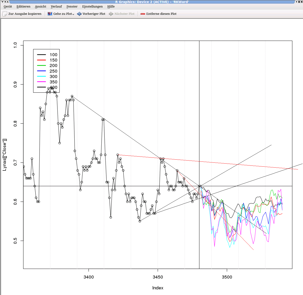 Lynas Corp.: Auf Chinas Einkaufszettel! Übernahme 578869