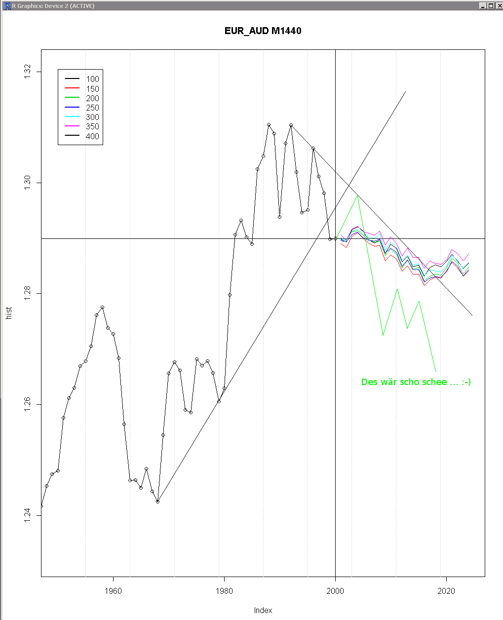 Lynas Corp.: Auf Chinas Einkaufszettel! Übernahme 578872