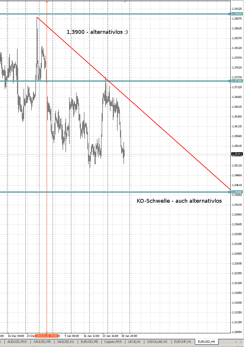 Der EUR/USD 2,0 Thread 689401
