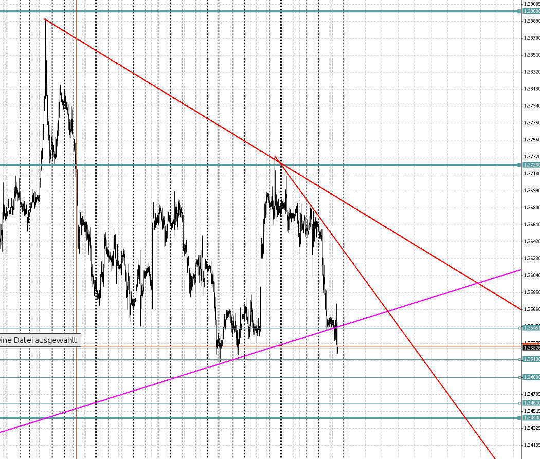 Der EUR/USD 2,0 Thread 689430