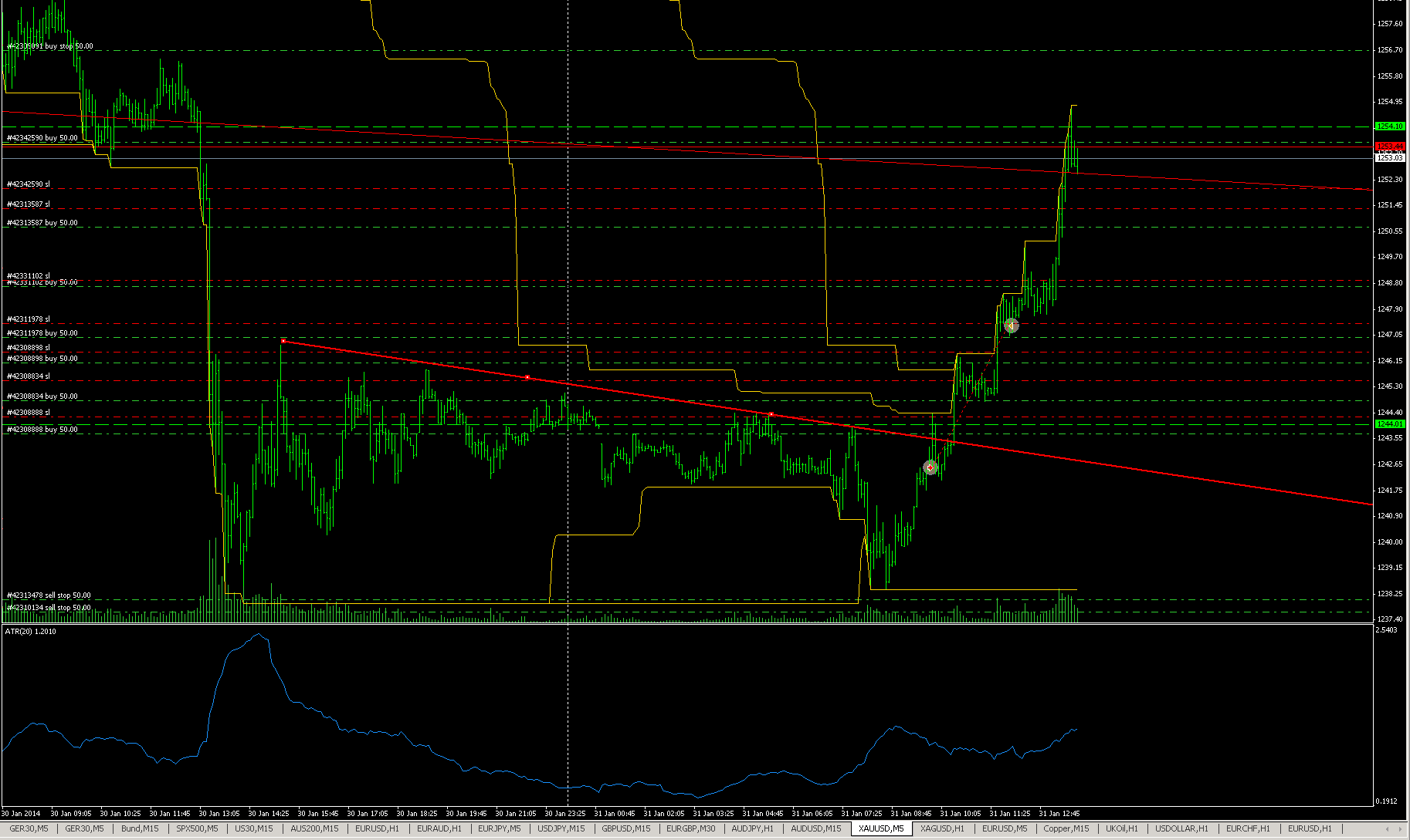2014 QV DAX-DJ-GOLD-EURUSD-JPY 689452