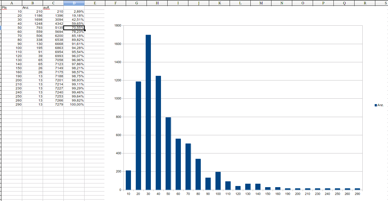 Quo Vadis Dax 2013 - Up, dank Liquidität 579313