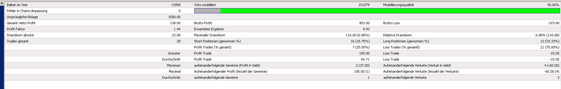 Quo Vadis Dax 2013 - Up, dank Liquidität 579306
