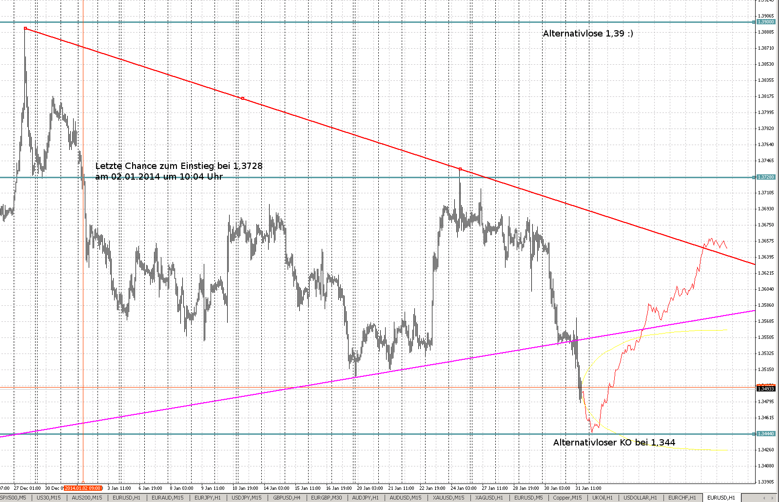 Der EUR/USD 2,0 Thread 689521