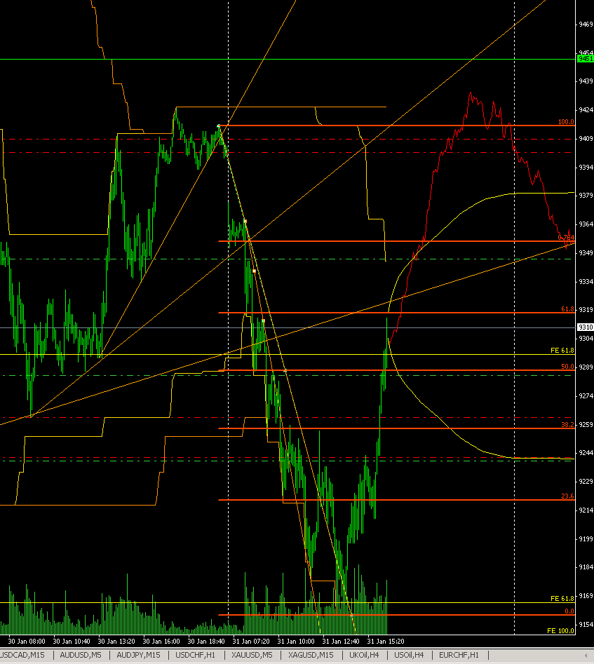 2014 QV DAX-DJ-GOLD-EURUSD-JPY 689525