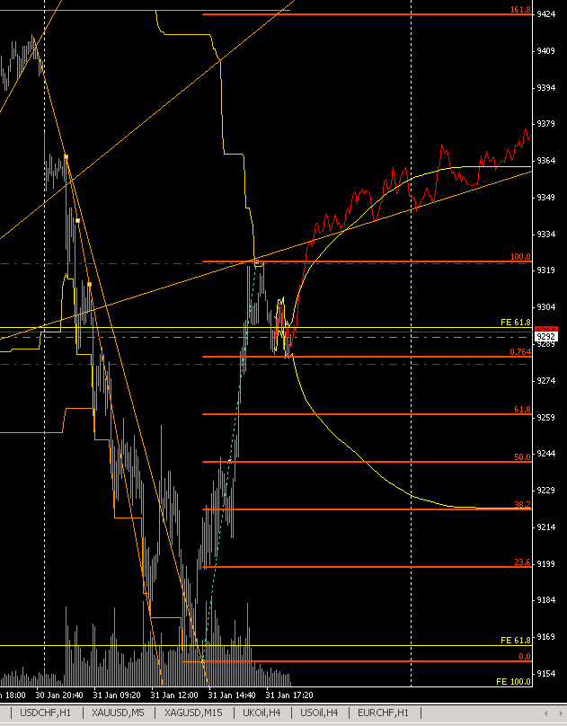 2014 QV DAX-DJ-GOLD-EURUSD-JPY 689575