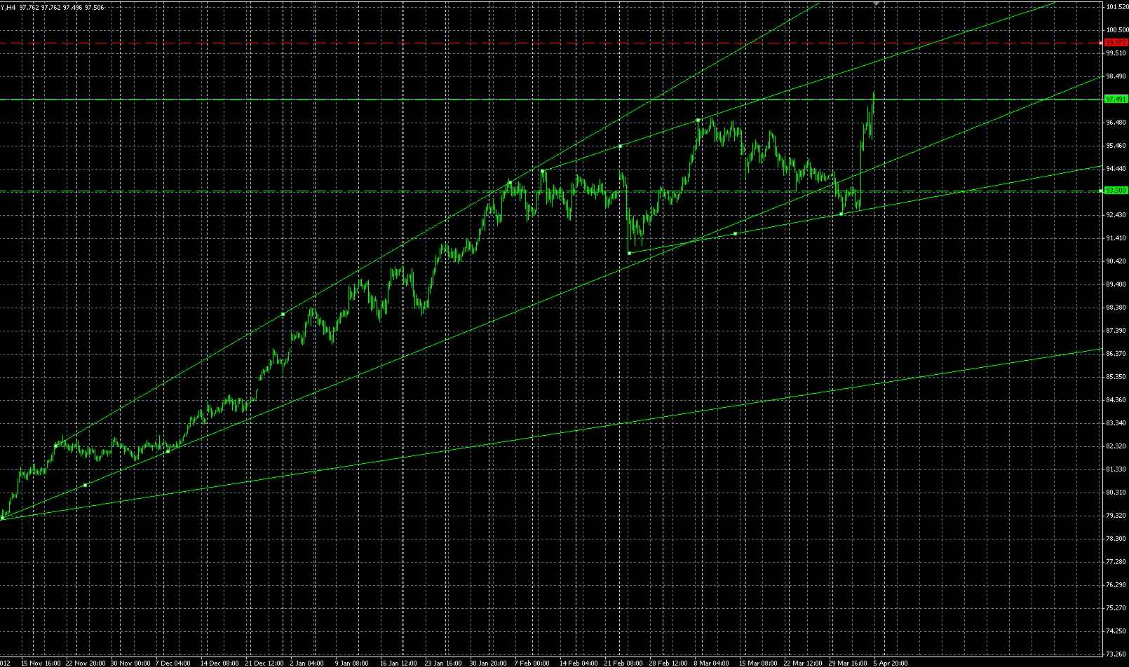 Quo Vadis Dax 2013 - Up, dank Liquidität 595155
