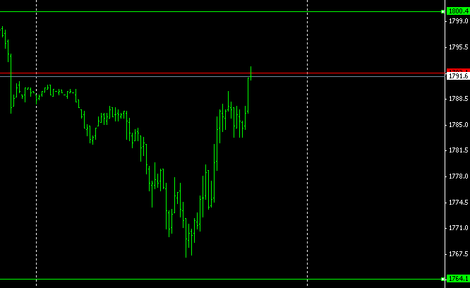 2014 QV DAX-DJ-GOLD-EURUSD-JPY 689586