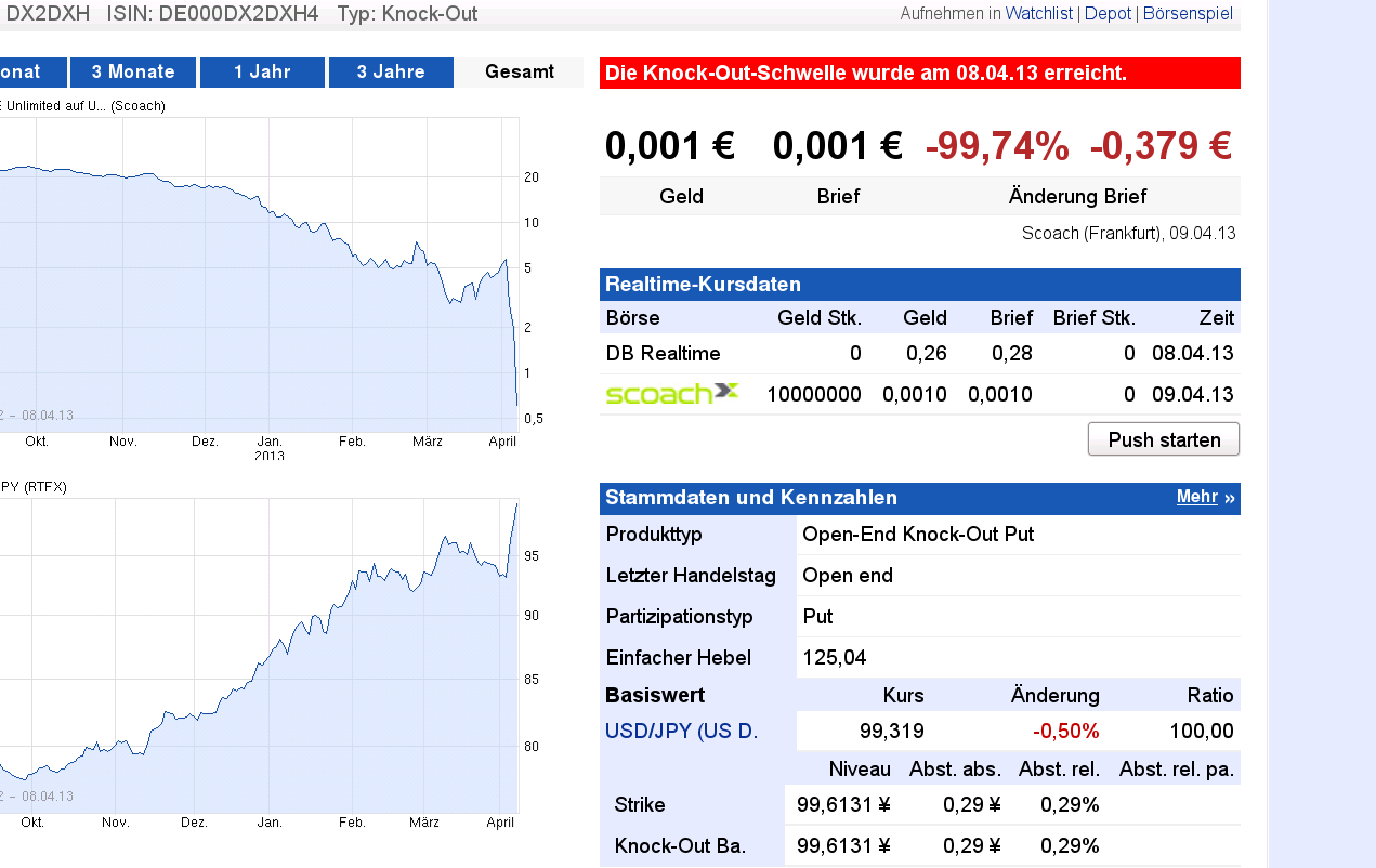 Quo Vadis Dax 2013 - Up, dank Liquidität 596508