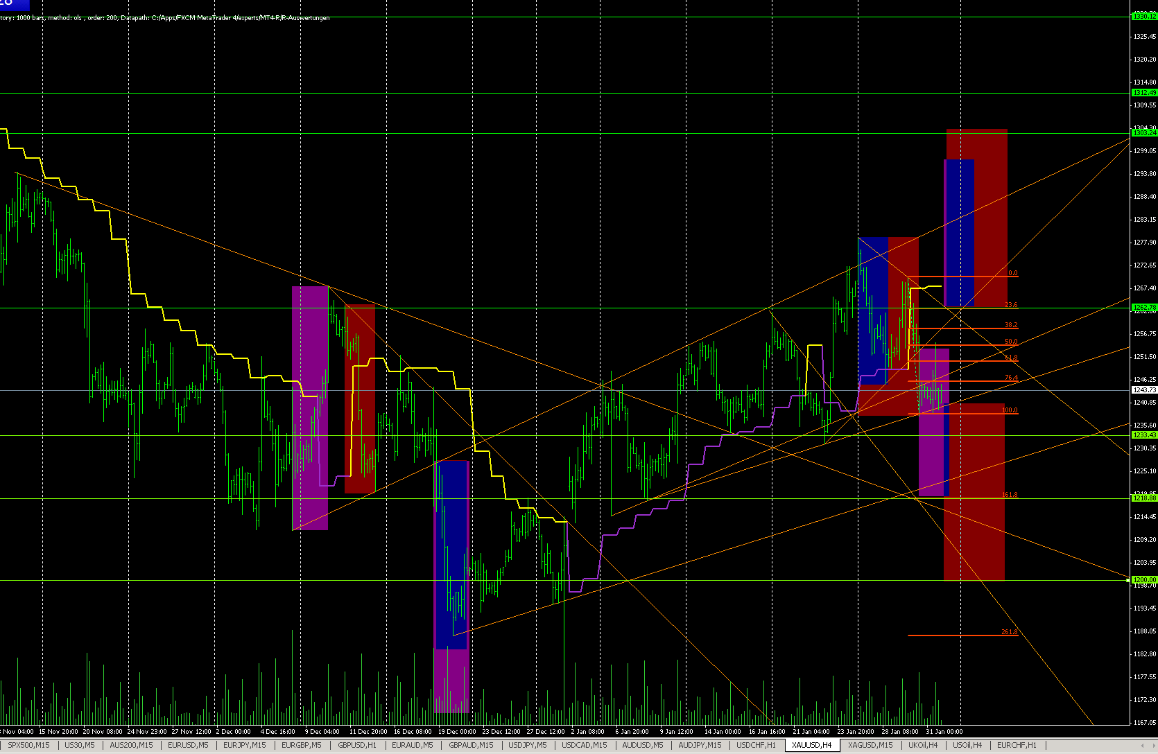2014 QV DAX-DJ-GOLD-EURUSD-JPY 689725