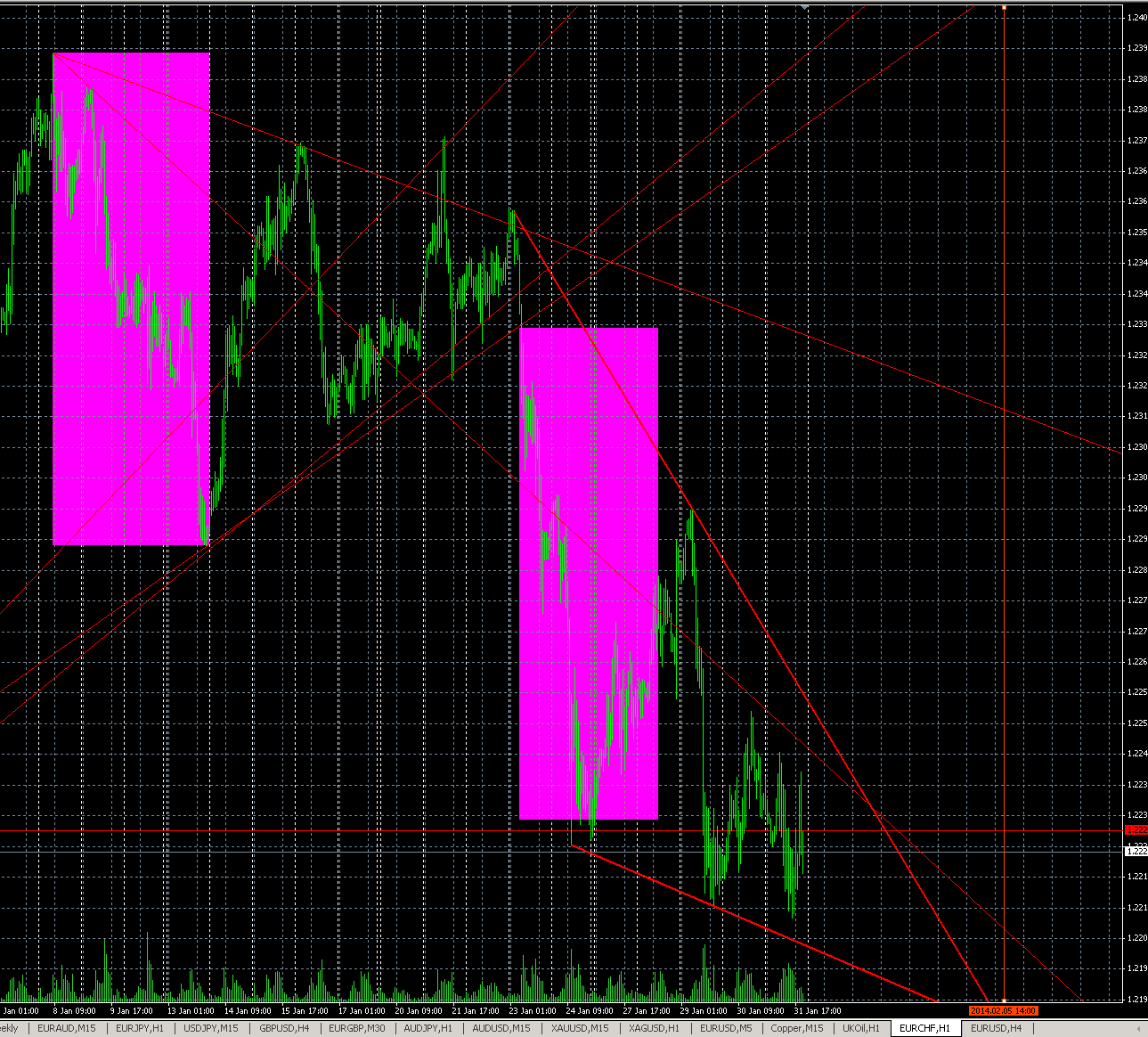 2014 QV DAX-DJ-GOLD-EURUSD-JPY 689732