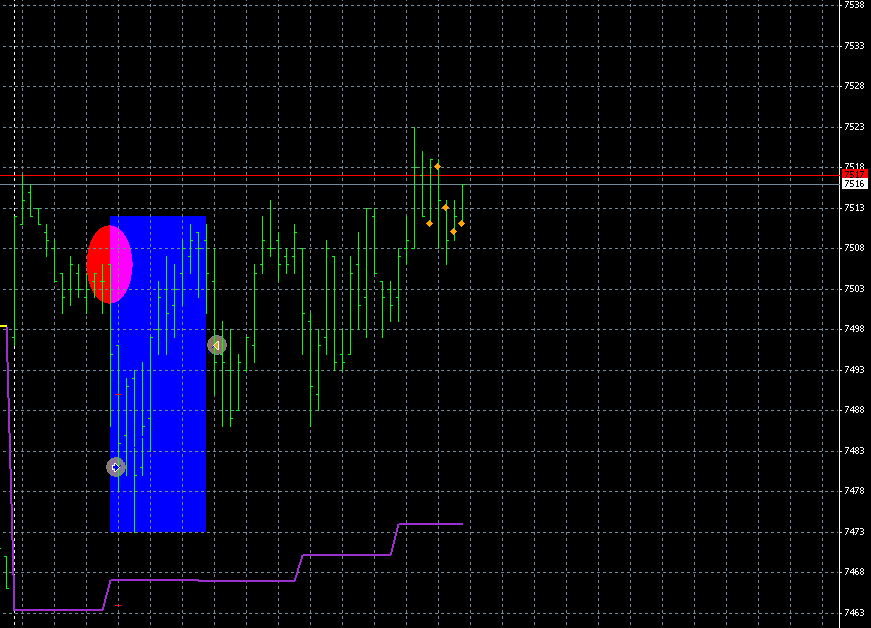 Quo Vadis Dax 2013 - Up, dank Liquidität 599002
