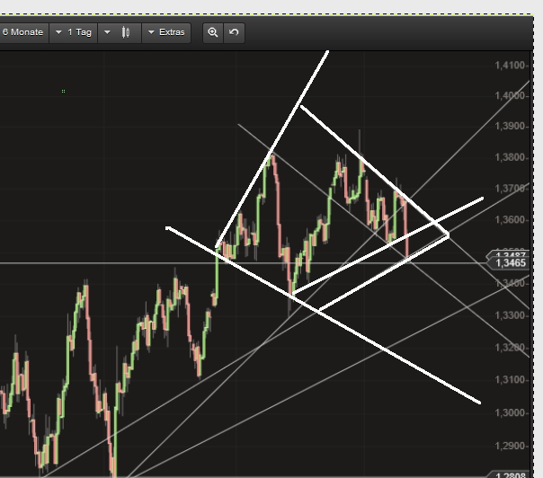 2014 QV DAX-DJ-GOLD-EURUSD-JPY 689971