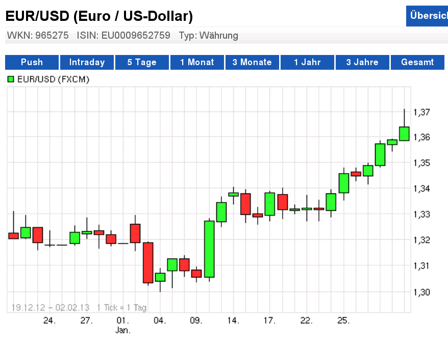 Quo Vadis Dax 2013 - Up, dank Liquidität 579499