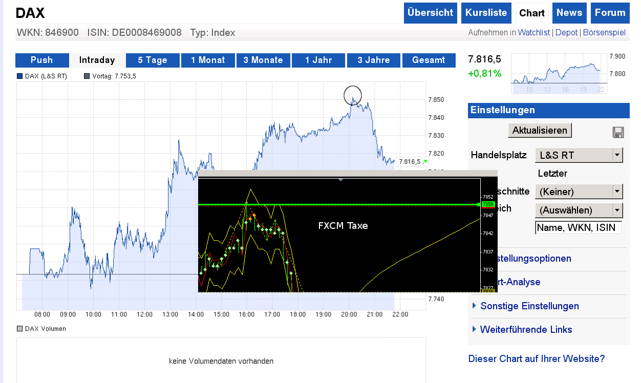 Quo Vadis Dax 2013 - Up, dank Liquidität 600931