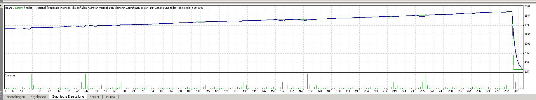 Quo Vadis Dax 2013 - Up, dank Liquidität 579521