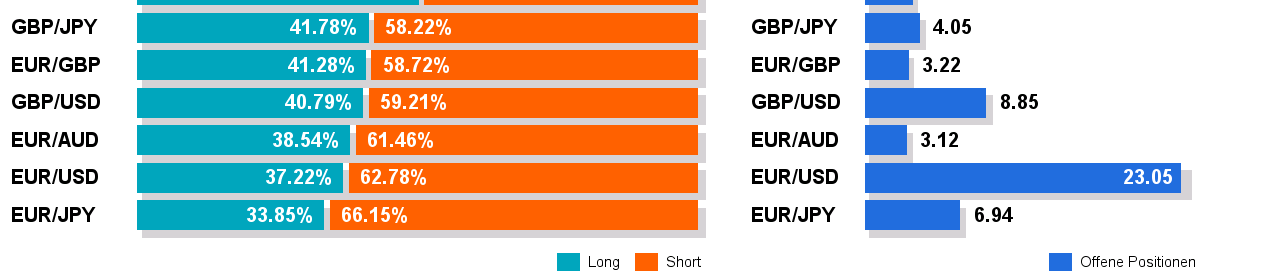 Der EUR/USD 2,0 Thread 604418