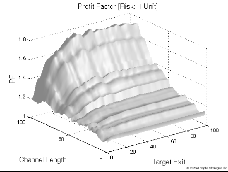 2014 QV DAX-DJ-GOLD-EURUSD-JPY 691064