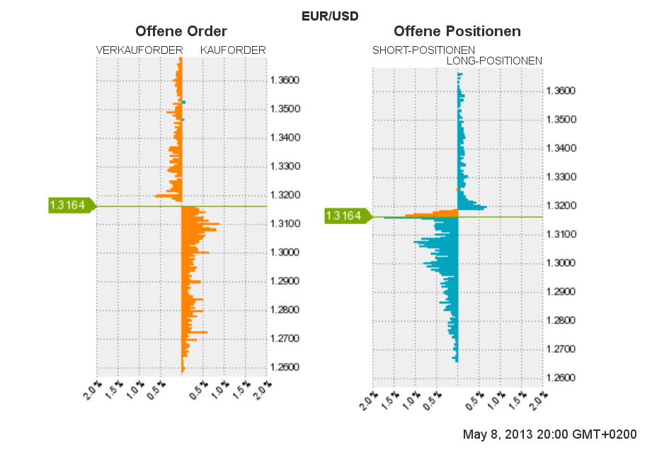 Der EUR/USD 2,0 Thread 604420