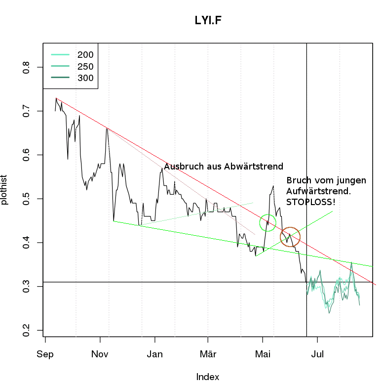 Lynas Corp.: Auf Chinas Einkaufszettel! Übernahme 617471