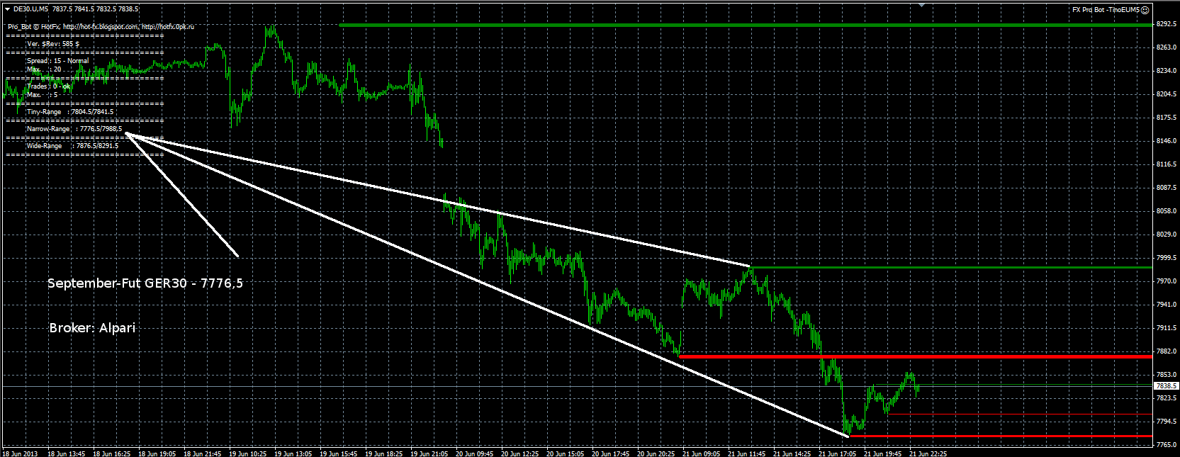 Quo Vadis Dax 2013 - Up, dank Liquidität 617884
