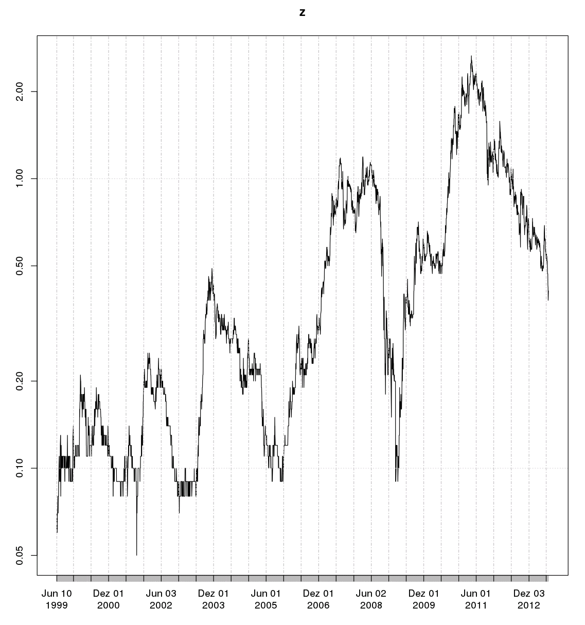Lynas Corp.: Auf Chinas Einkaufszettel! Übernahme 618650