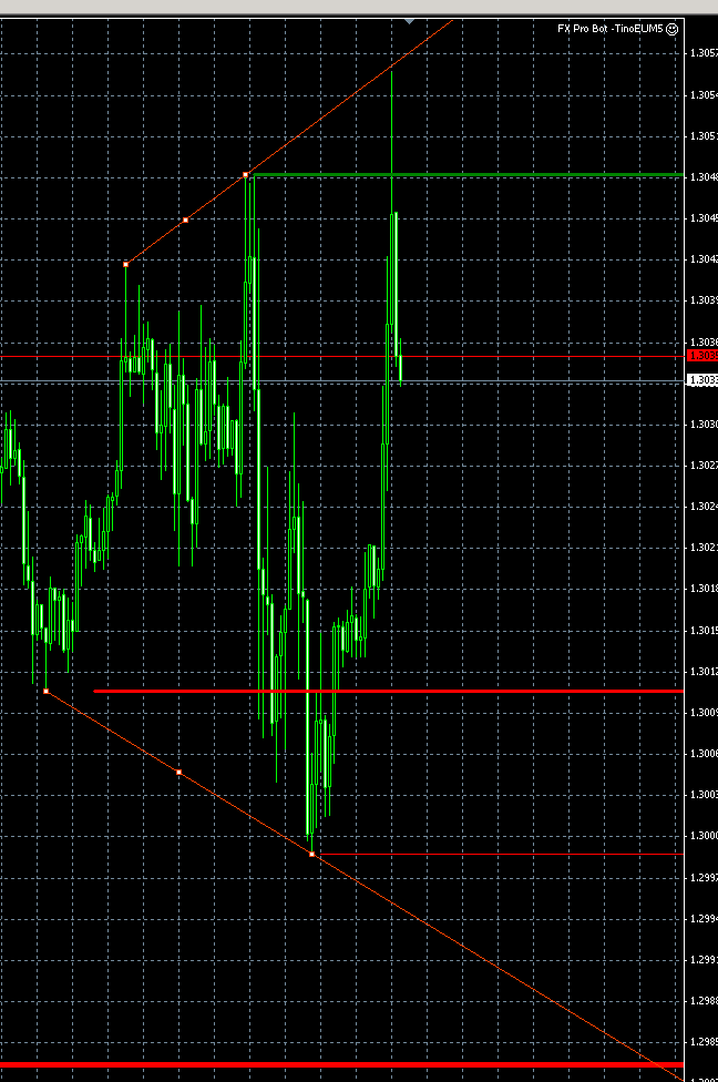 Der EUR/USD 2,0 Thread 619463