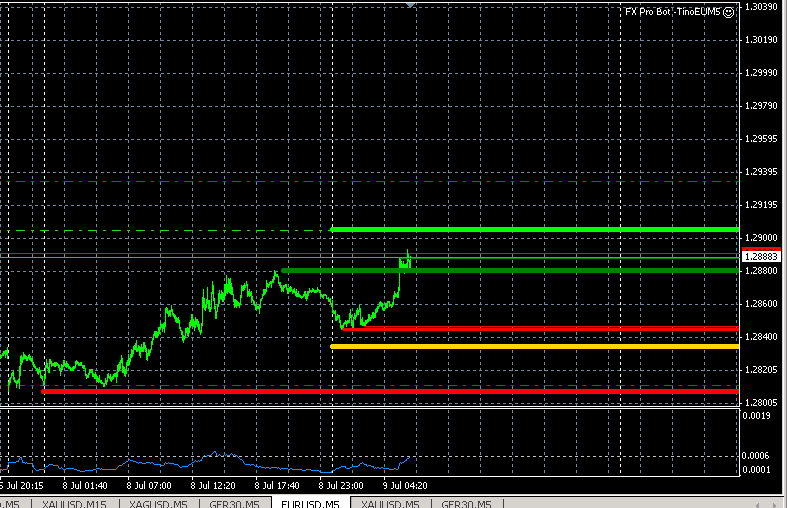 Der EUR/USD 2,0 Thread 622371