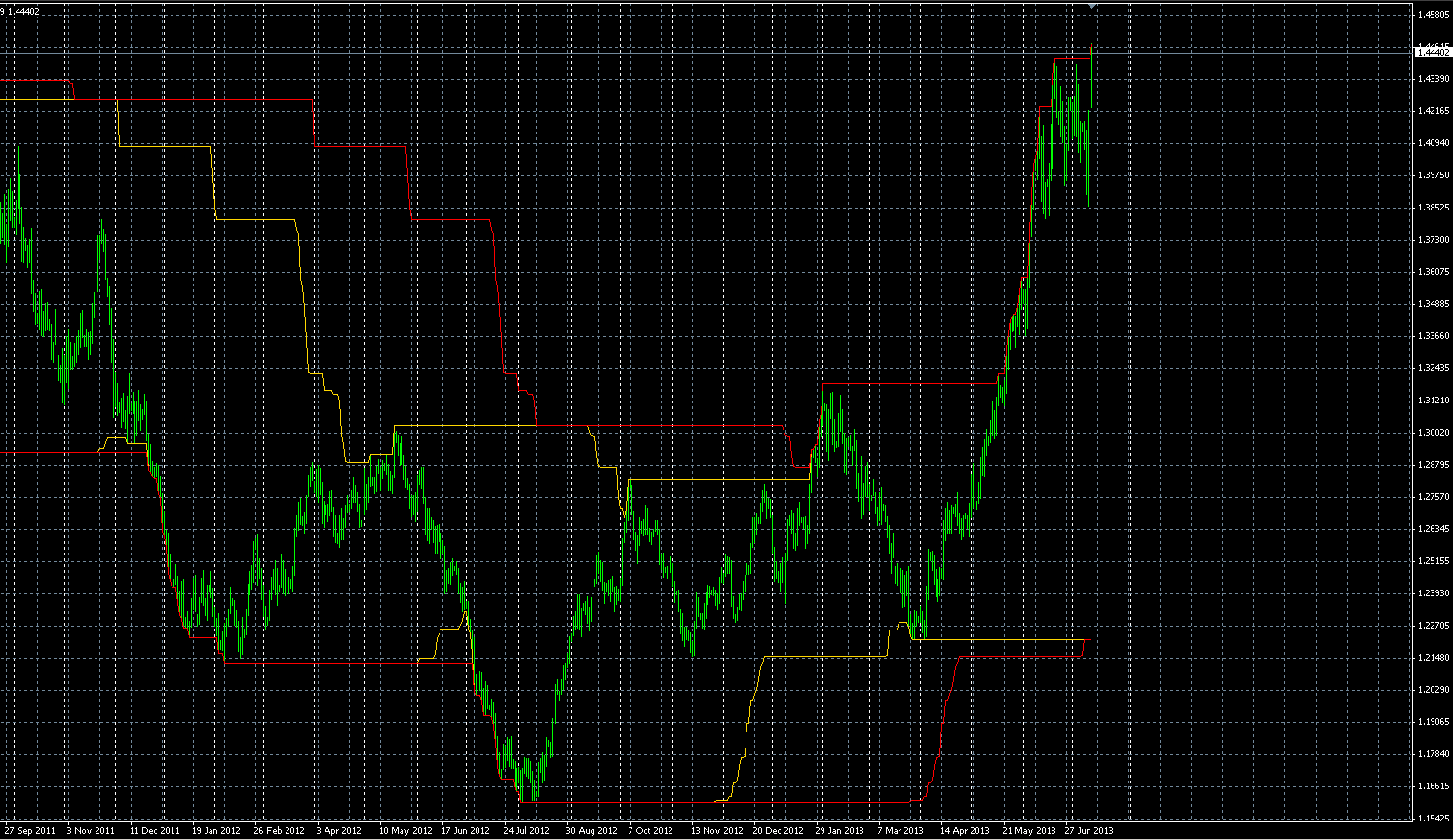 Lynas Corp.: Auf Chinas Einkaufszettel! Übernahme 623864